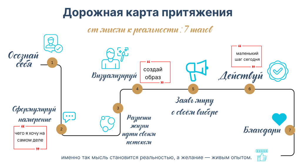 Закон притяжения: путь от мысли к реальности